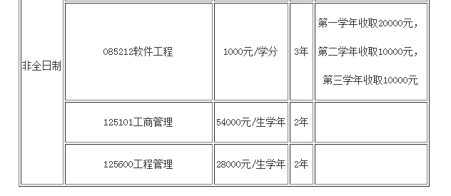 北京郵電大學2019碩士研究生招生簡章