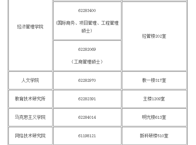 北京郵電大學2019碩士研究生招生簡章