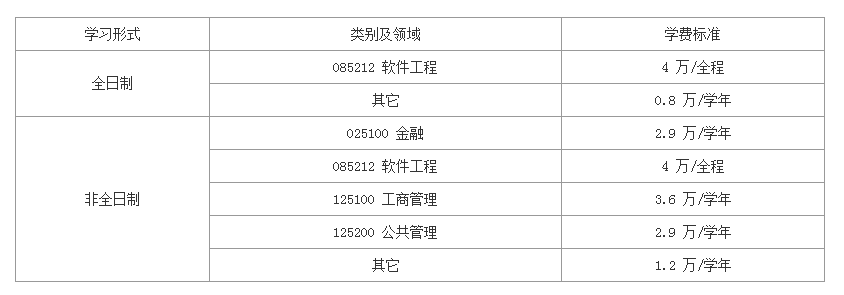 2019年西安電子科技大學(xué)碩士研究生招生簡章