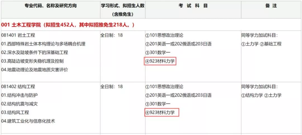 這所一流大學專業型學位專業可能會有重大調整，考試科目有變！