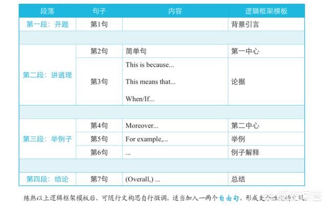 英語基礎(chǔ)薄弱，大學(xué)英語四六級考試有沒有蒙題技巧？
