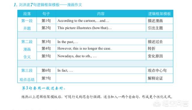 英語基礎(chǔ)薄弱，大學(xué)英語四六級考試有沒有蒙題技巧？