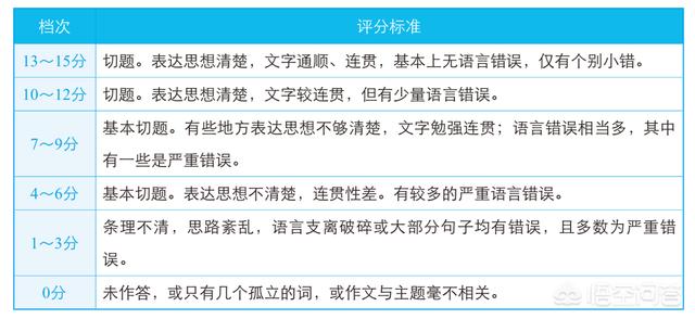 英語基礎(chǔ)薄弱，大學(xué)英語四六級考試有沒有蒙題技巧？