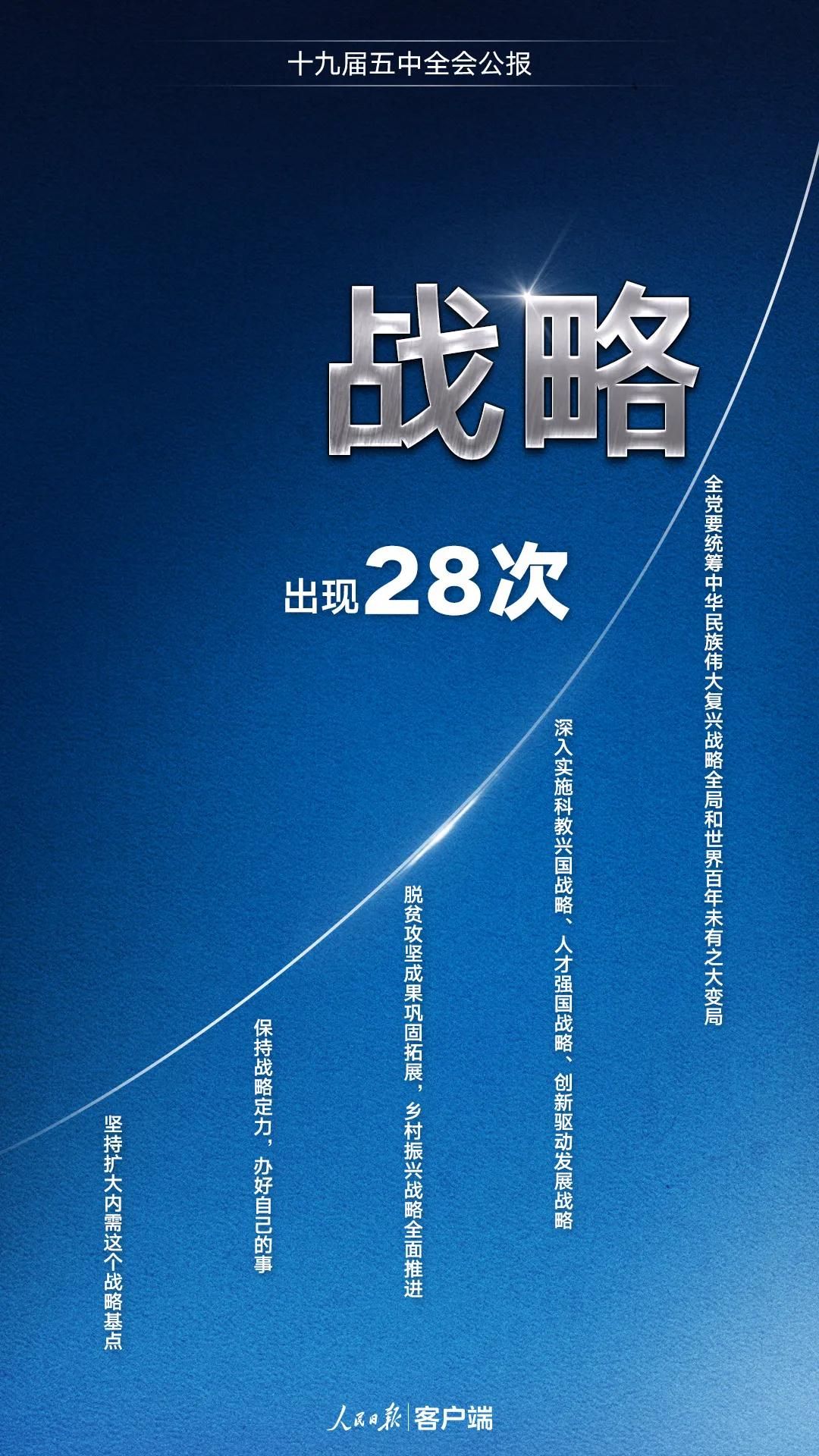 研考時政要點梳理：五中全會公報解讀