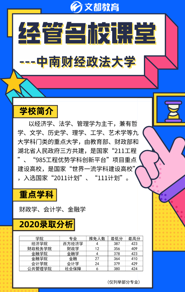 經(jīng)管名校課堂之陜西文都考研：中南財經(jīng)大學(xué)