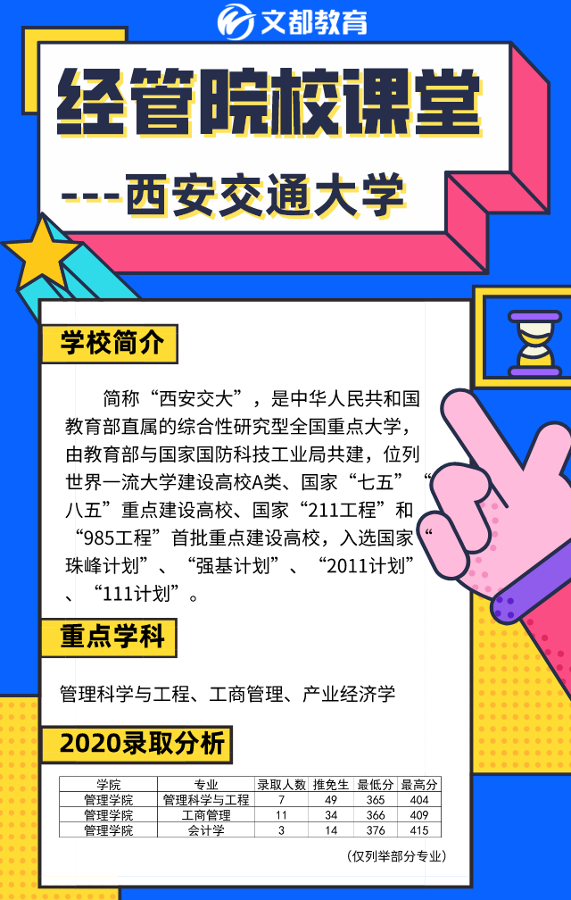 經管名校課堂之陜西文都考研：西安交通大學