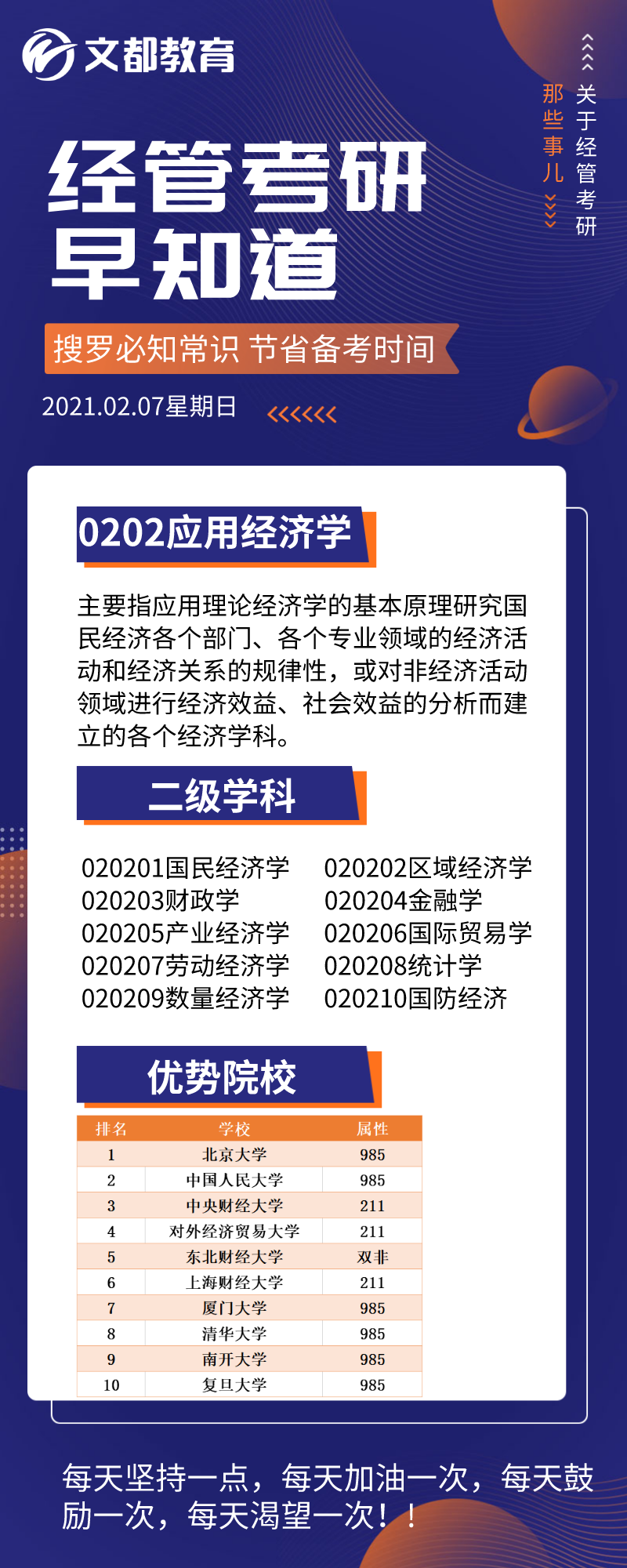 經(jīng)管考研早知道之陜西文都考研：應用經(jīng)濟學優(yōu)勢院校