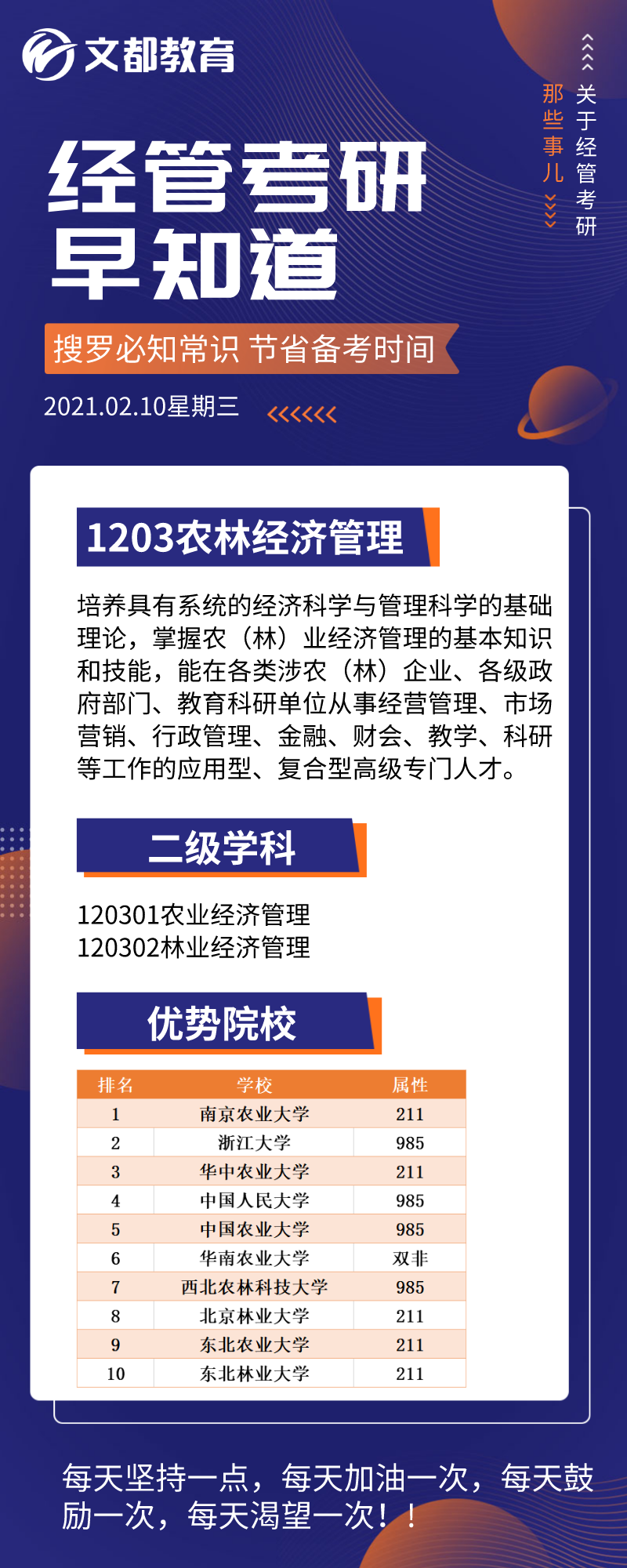 經(jīng)管考研早知道之陜西文都考研：農(nóng)林經(jīng)濟(jì)管理聯(lián)優(yōu)勢(shì)院校