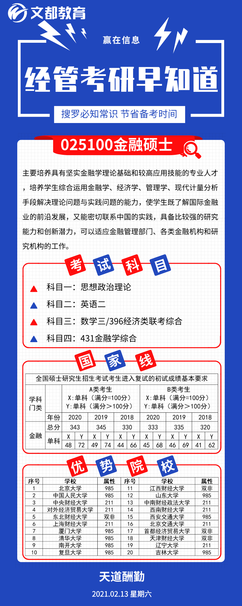 經管考研優(yōu)勢院校之陜西文都考研：金融碩士