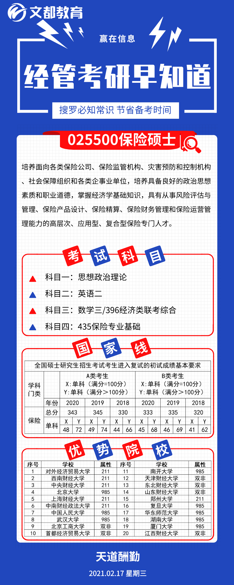 經管考研優勢院校之陜西文都考研：保險碩士