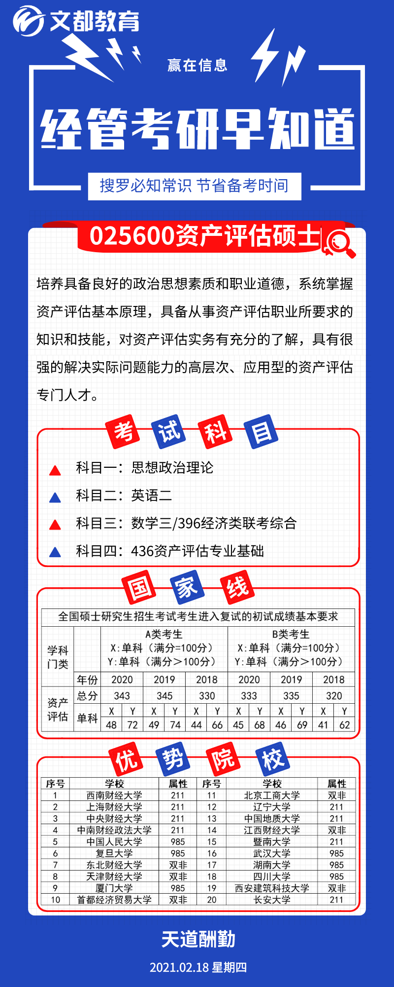 經管考研優勢院校之陜西文都考研：資產評估碩士